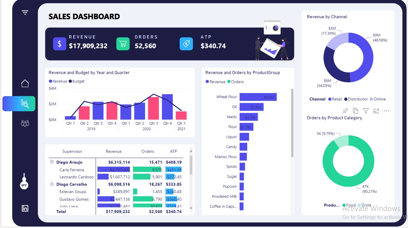 SALES AND RANKING DASHBOARD