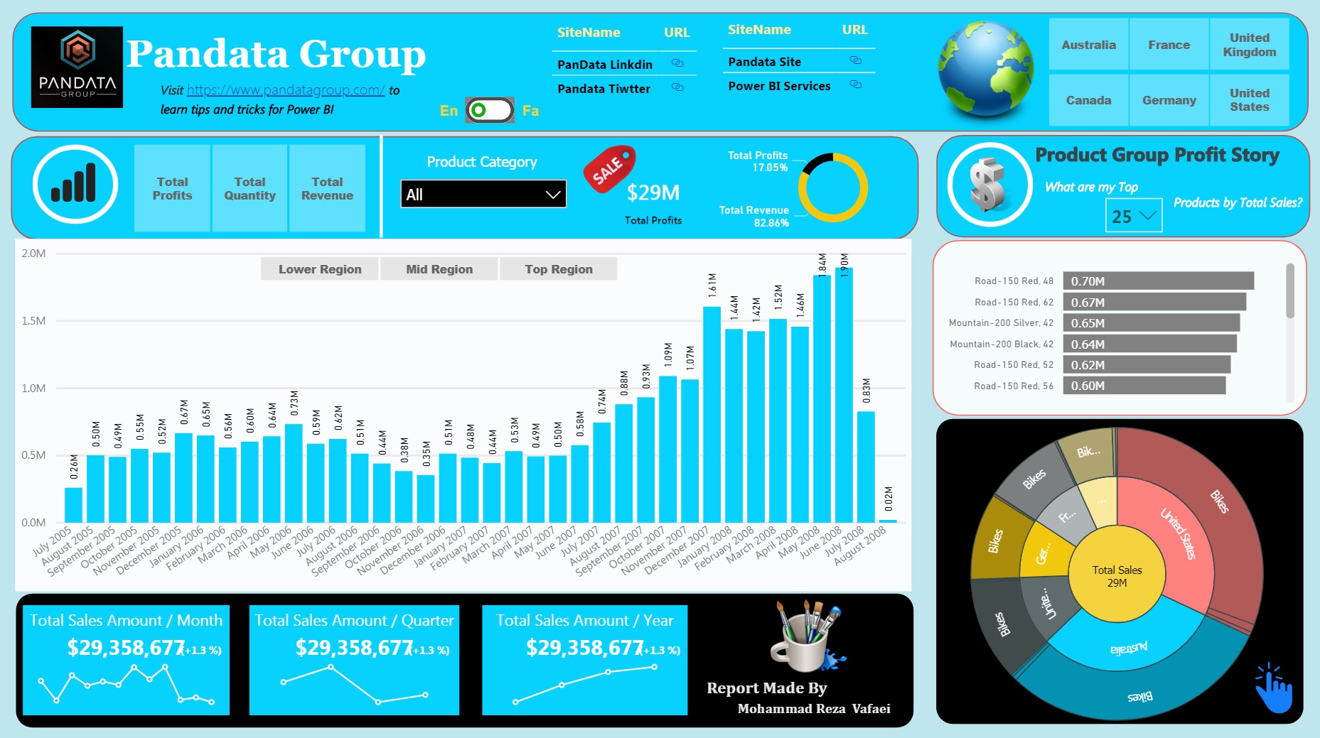 How to power bi