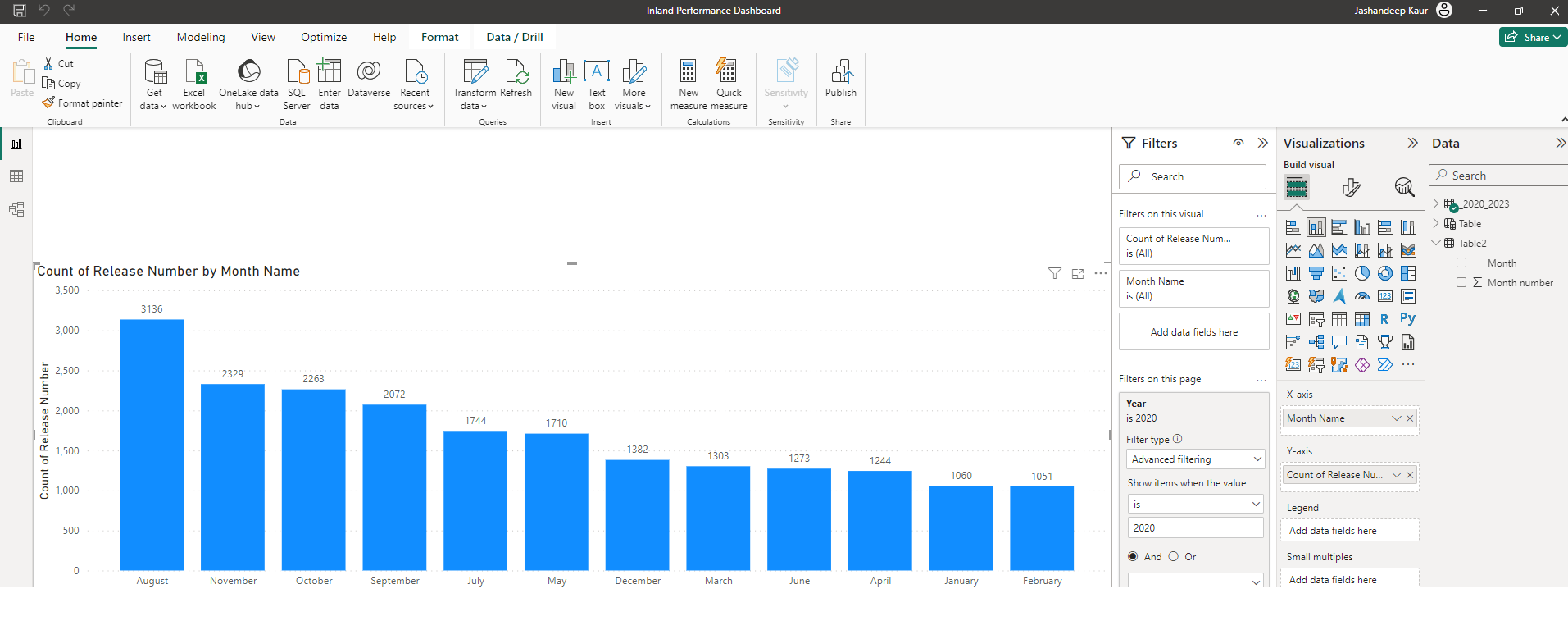 power bi - Microsoft Fabric Community