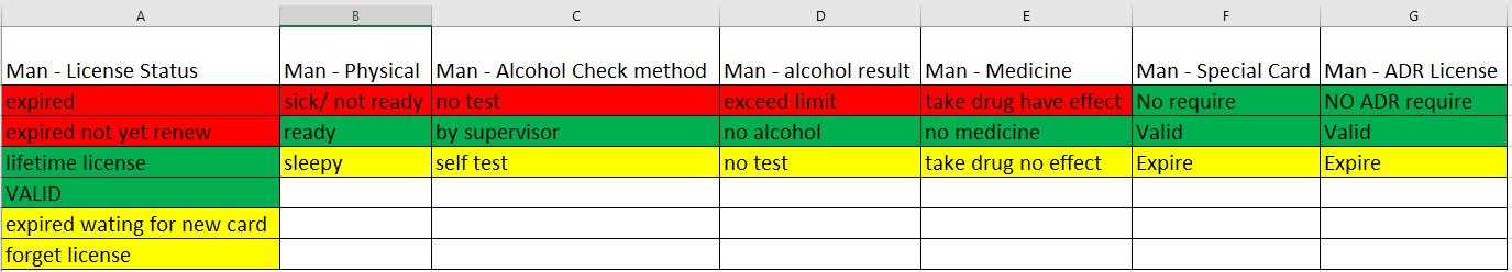 Create Calculated column condition based on value ... - Microsoft ...