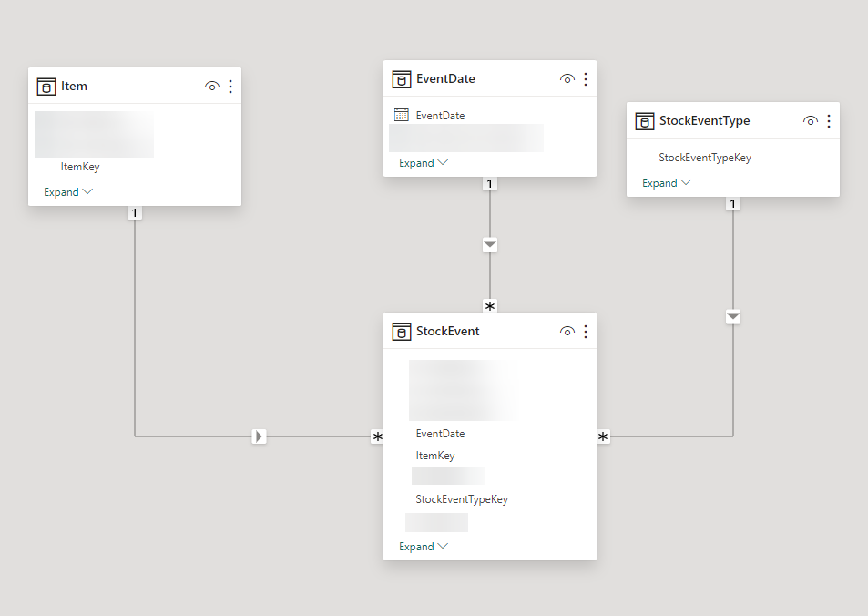Calculated column based on a measure in another t... - Microsoft Fabric ...