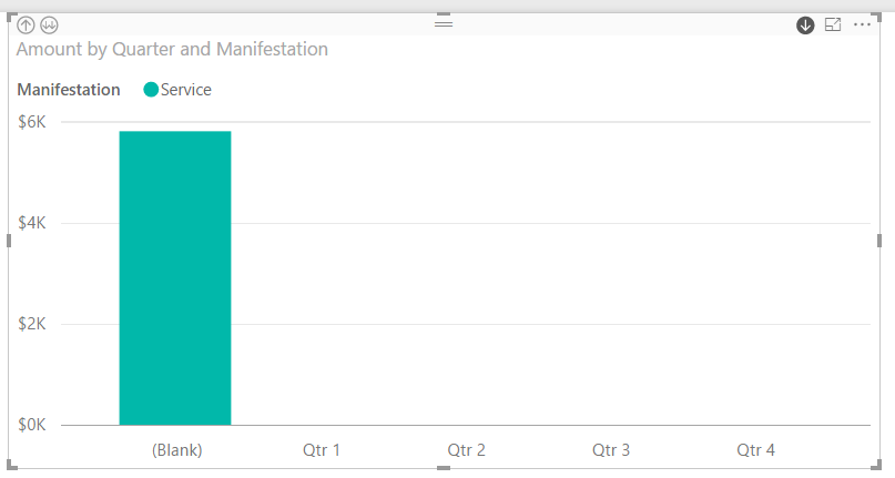 Chart with (blank) column using "Show items with no data"