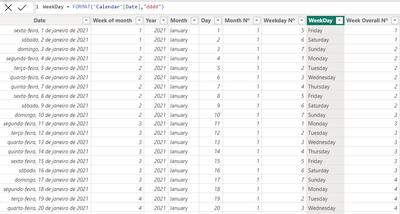 How to build Forecast with Week number and Weekday... - Microsoft ...