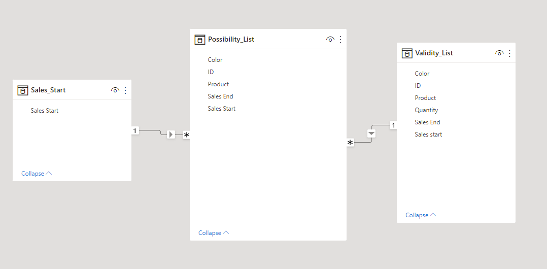 Cumulative Sum - 2 conditions - Microsoft Fabric Community