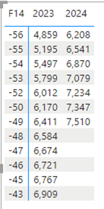 Difference between two columns whose values are in... - Microsoft ...