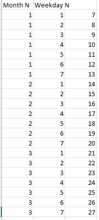 Forecast using weekday in text - Microsoft Fabric Community