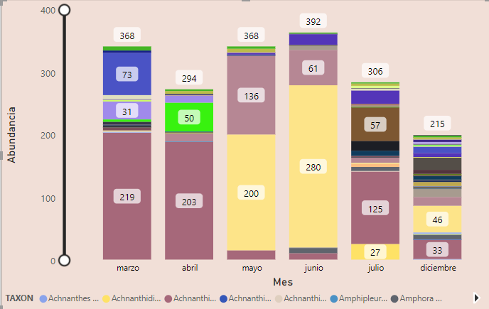 STACKED COLUMN CHART - Microsoft Fabric Community