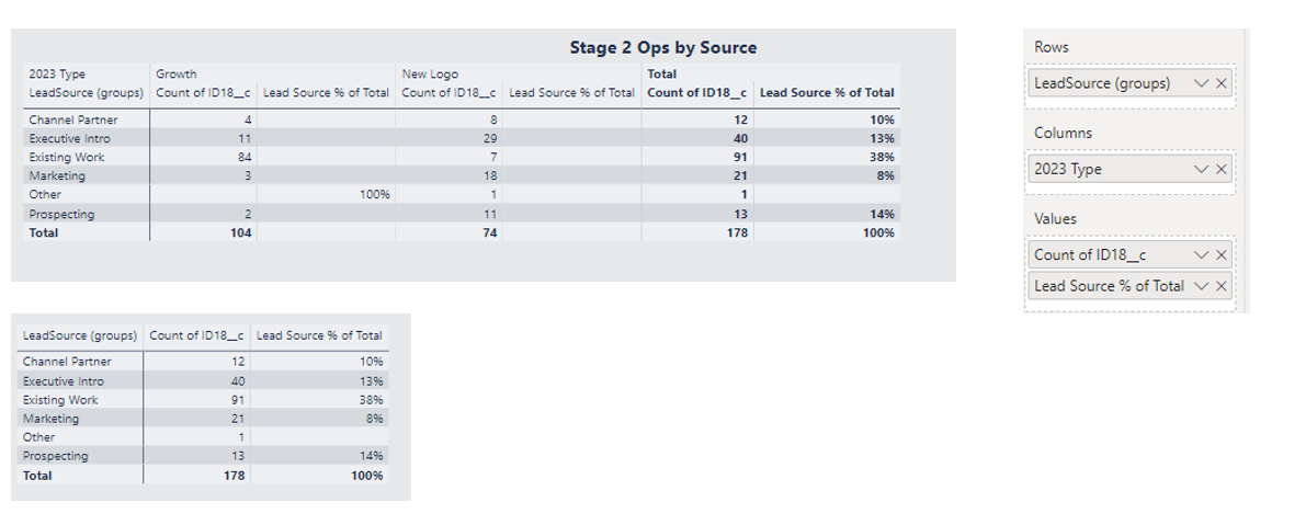 Percentage Calculation - Microsoft Fabric Community