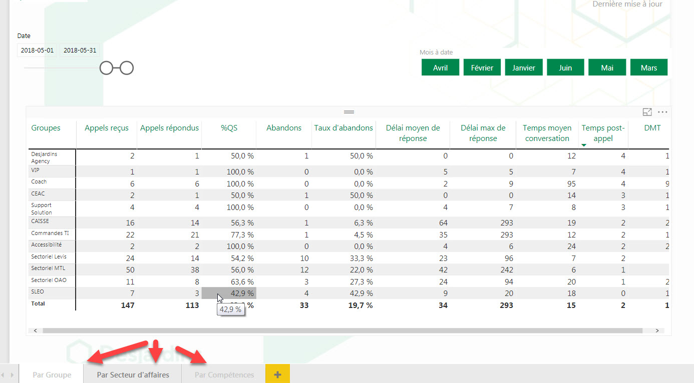 Solved: Can't Publish entire report in Power BI service (m ...