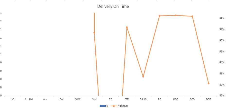 Multiple Values as one single mark on a Line Graph... - Microsoft ...