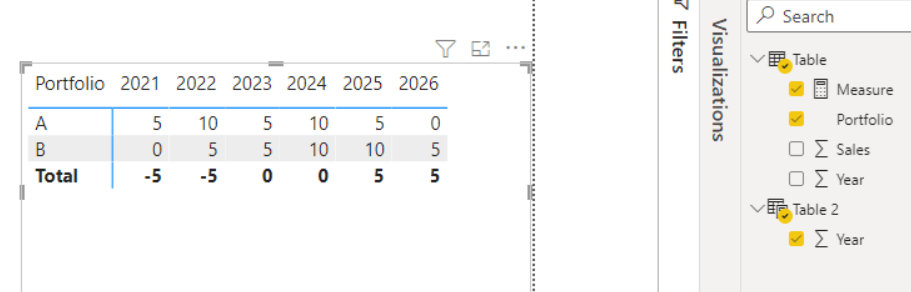 Solved: In a matrix visual need to show 0 instead of blank ...