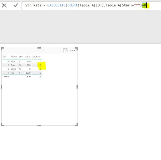 Solved: how to display 0 values? - Microsoft Fabric Community