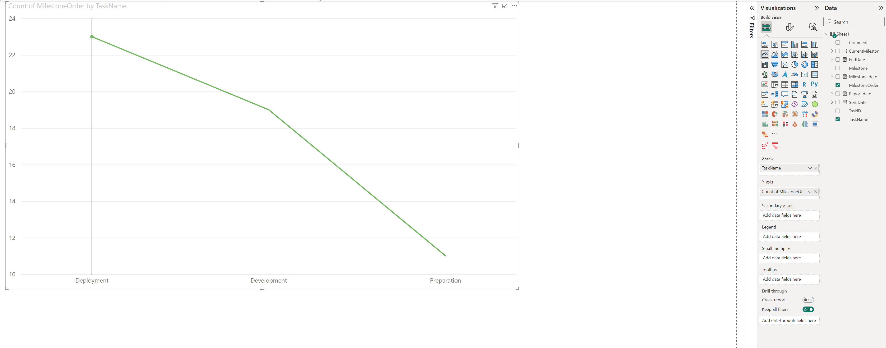 Sorting Visualization Based on Other Columns - Microsoft Fabric Community