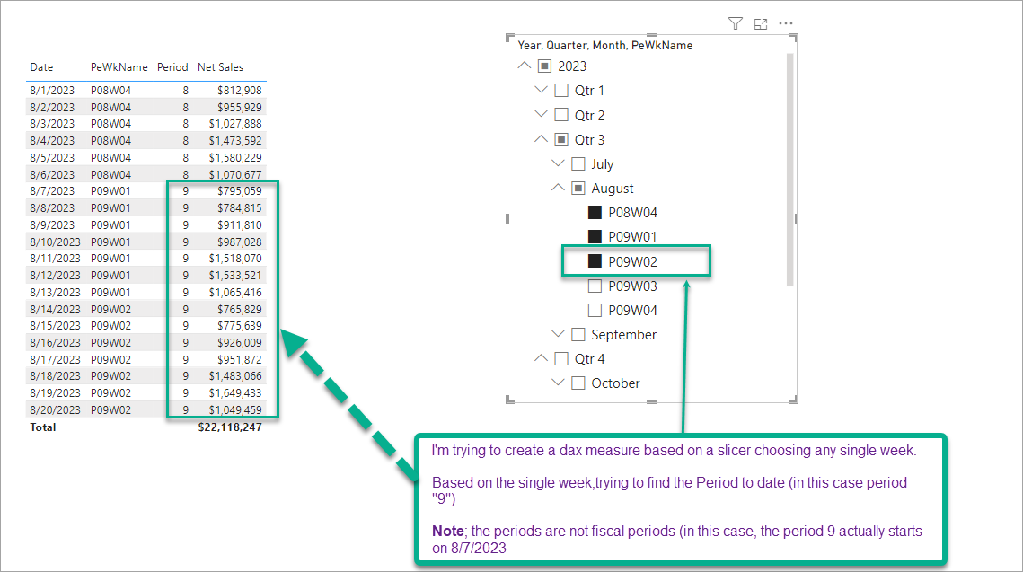 Solved: Period to date (non-fiscal) based on a slicer week - Microsoft ...