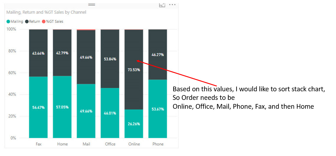 Solved: Sorting in Stack Chart - Microsoft Fabric Community