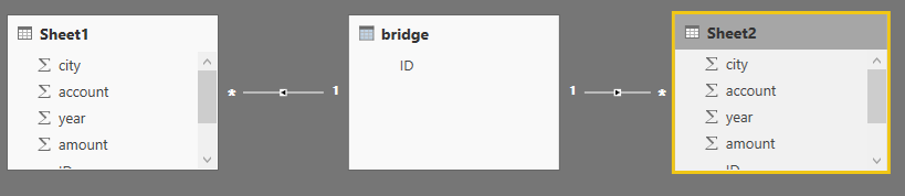Solved: how to calculate ratio between two table - Microsoft Fabric ...