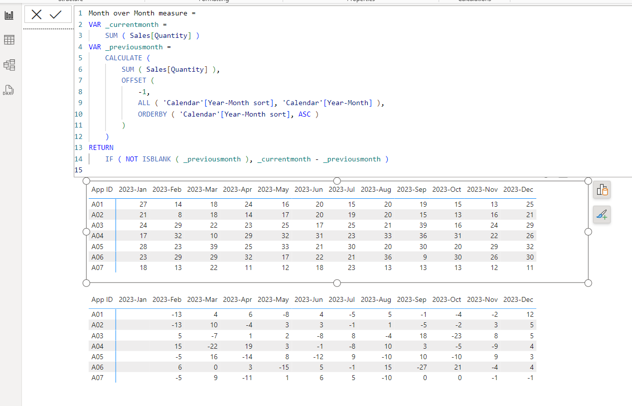 DAX Month on Month at Category level - Microsoft Fabric Community