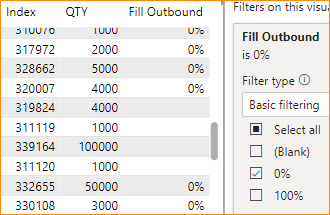 Solved: Filter does not work properly (blank case) - Microsoft Fabric ...