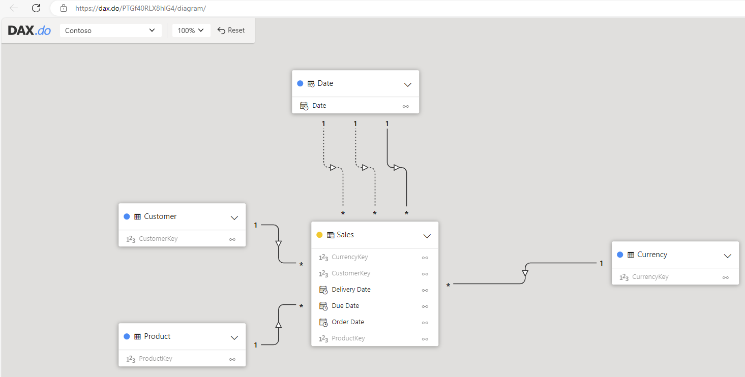 Brining in another columns from related table - Microsoft Fabric Community