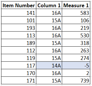 Current Table in Power Bi report