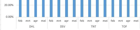 2 fields on x-axis.JPG