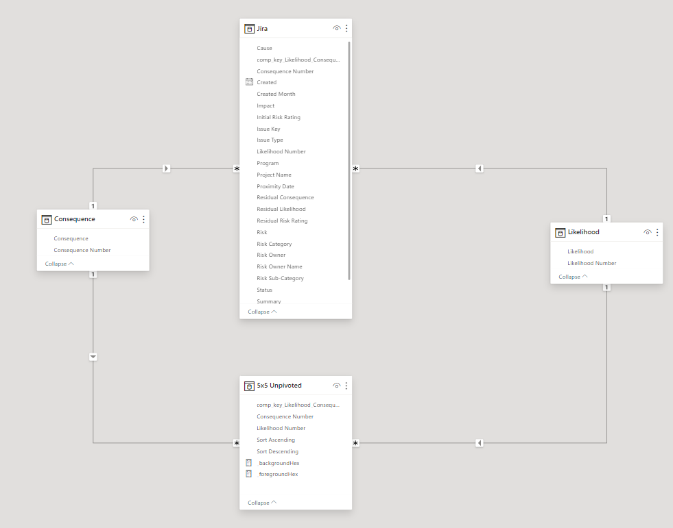 Solved: Creating risk matrix on PowerBI - Microsoft Fabric Community