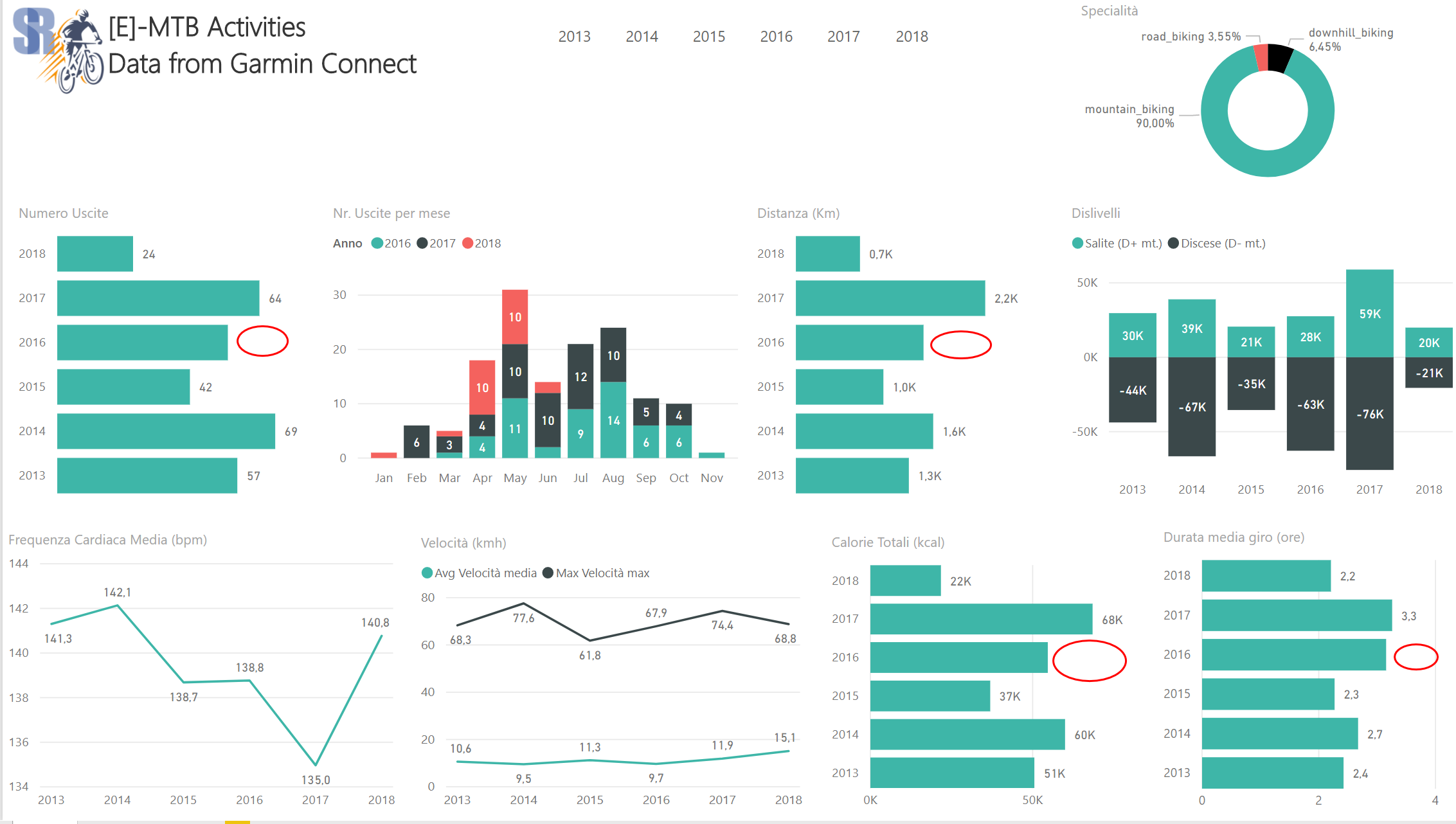 Label value of a bar chart not showing - Microsoft Fabric Community