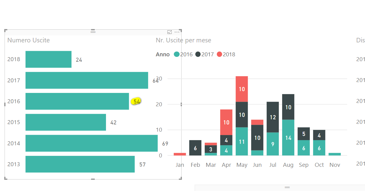 Label value of a bar chart not showing - Microsoft Fabric Community