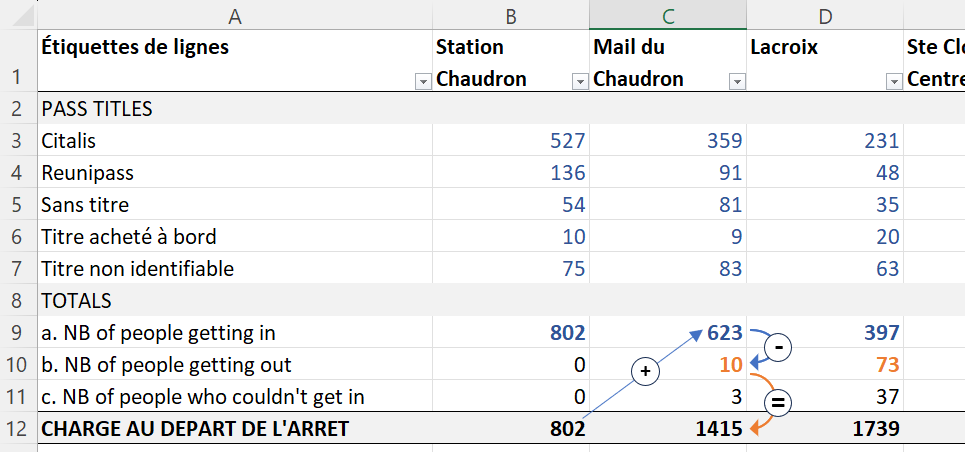 Matrix row custom totals based on previous value - Microsoft Fabric ...