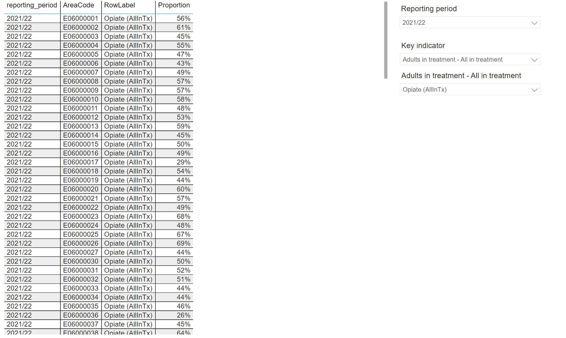 Calculate Quartile and Quintile for a given year a... - Microsoft ...