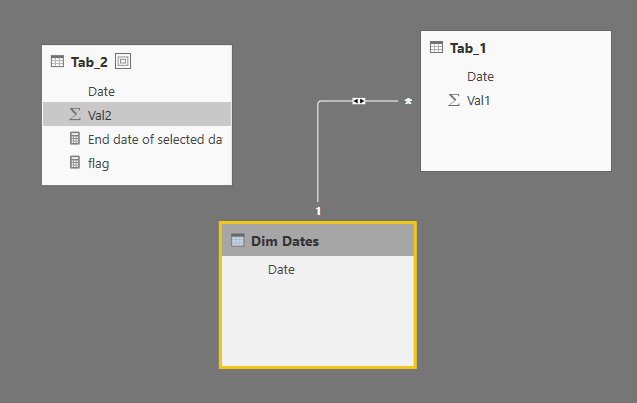 Set end date of one date range filter as the start... - Microsoft ...