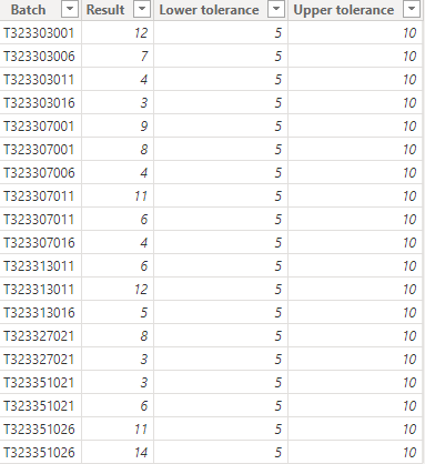 Remove duplicates based on multiple criteria - Microsoft Fabric Community