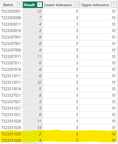 Remove duplicates based on multiple criteria - Microsoft Fabric Community