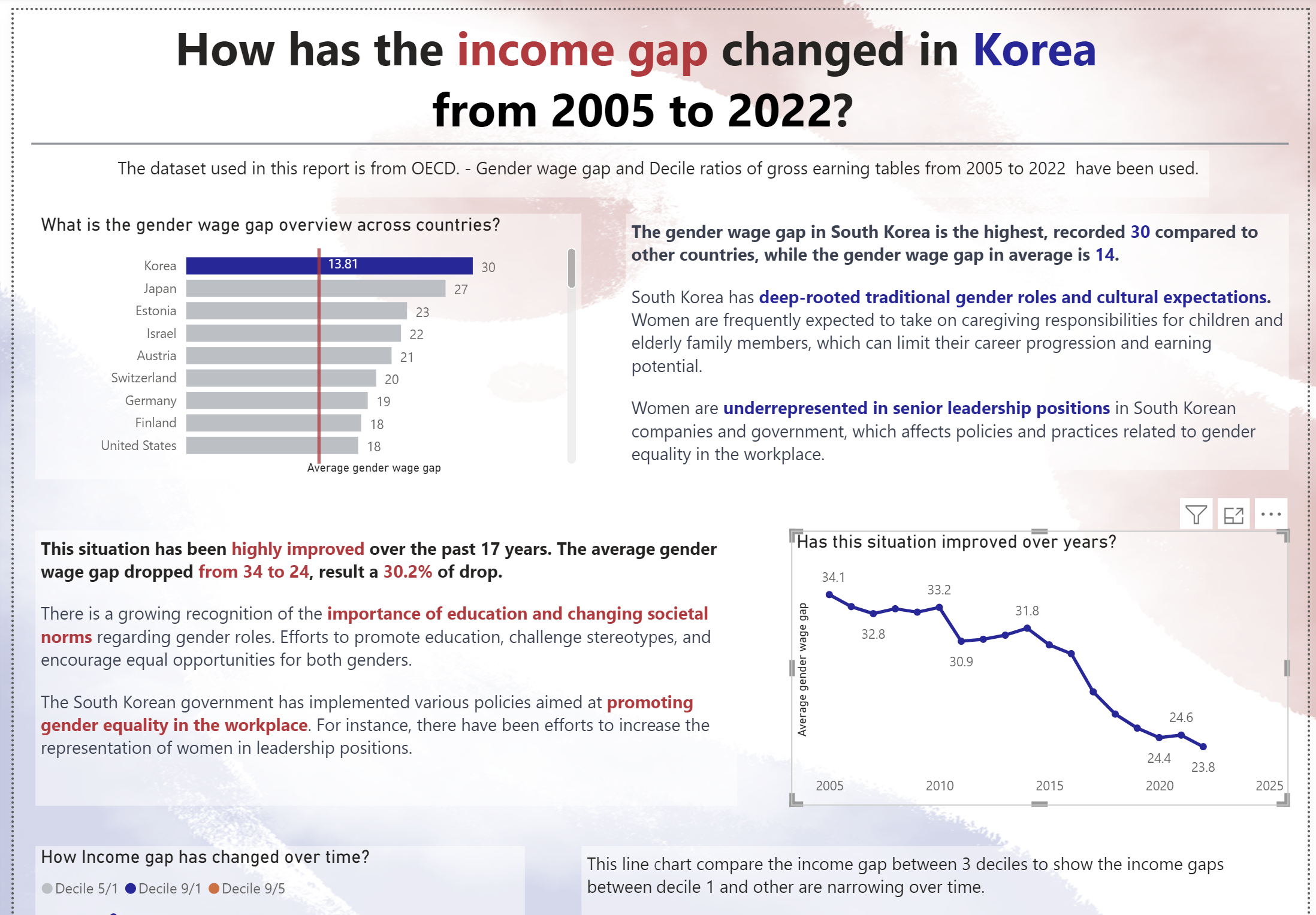 How has the income gap changed in Korea from 200... - Microsoft Fabric ...