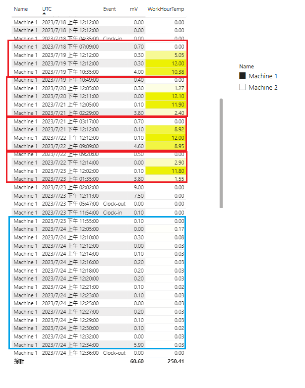 Solved: Determining Actual Machine Operation Time by Filte ...