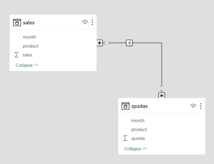 DAX formula - Microsoft Fabric Community