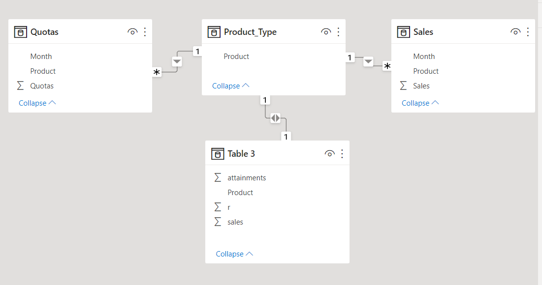 DAX formula - Microsoft Fabric Community