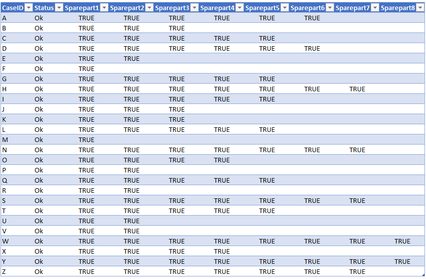Solved: Count from multiple columns - Microsoft Fabric Community