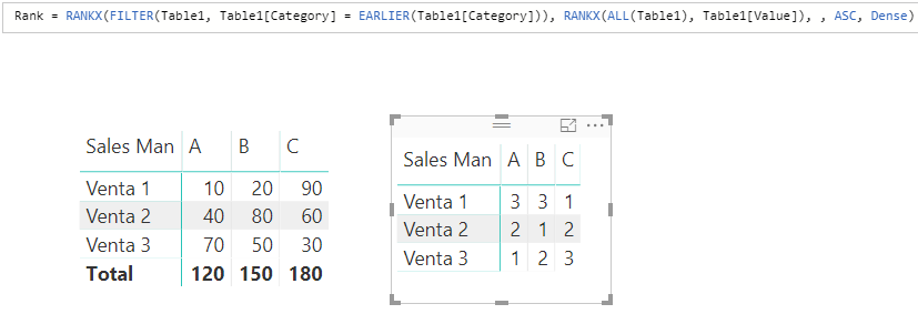 Solved: RANKX DAX - Columnas y Filas - Microsoft Fabric Community