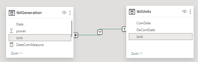 Problem with correctly filtering a fact table base... - Microsoft ...