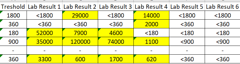 IF function with conditional formatting - Microsoft Fabric Community