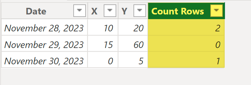 Solved: Countrows in another table with calculation filter ...