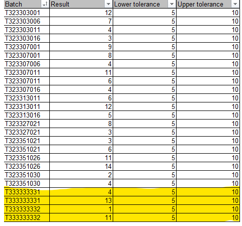 Remove duplicates based on multiple criteria - Microsoft Fabric Community