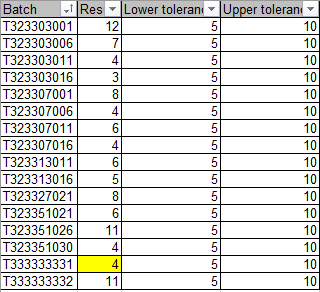 Remove duplicates based on multiple criteria - Microsoft Fabric Community