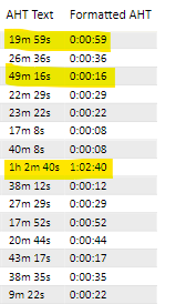 Solved: Text to duration format - Microsoft Fabric Community