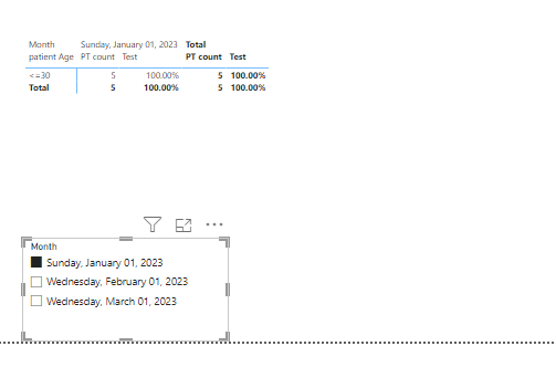 Calculate total % in matrix visual - Microsoft Fabric Community