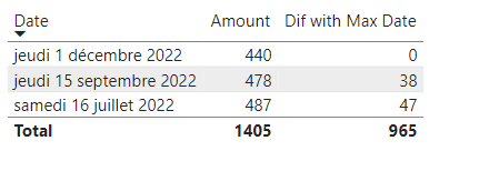 Difference between two values from seperate dates ... - Microsoft ...