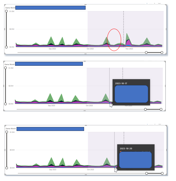 X Axis missing Dates even when data is present (Li... - Microsoft ...