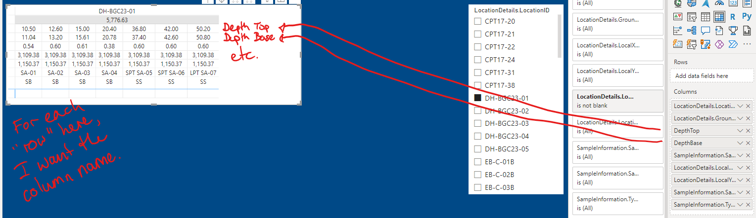 Show column labels in rows - Microsoft Fabric Community