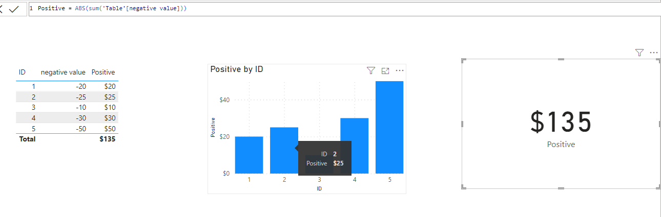 power-bi-negative-to-positive-number-change-and-su-microsoft